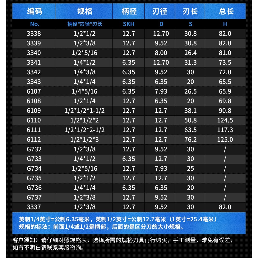 滬豪公制加長帶軸承修邊刀工業級雙刃直刀木工銑刀刀頭雕刻機鑼刀-細節圖8
