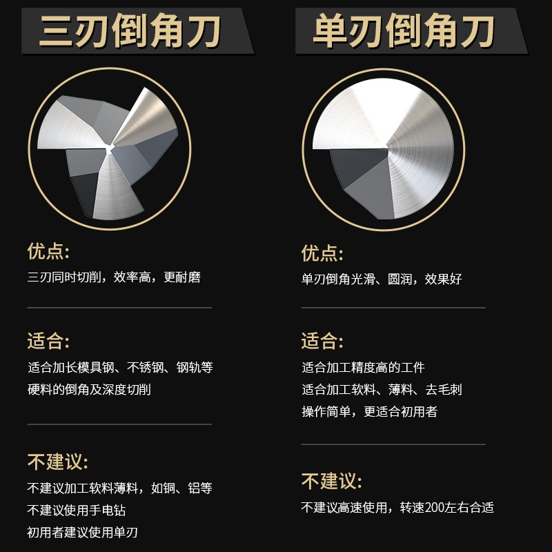 滬豪倒角刀90度三刃不銹鋼擴孔鉆頭沉孔去毛刺?鉆45度單刃倒角器-細節圖3