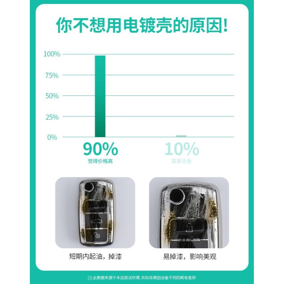 適用於大眾車鑰匙套速騰寶來途觀探嶽帕薩特捷達朗逸plus歌殼包扣-細節圖9