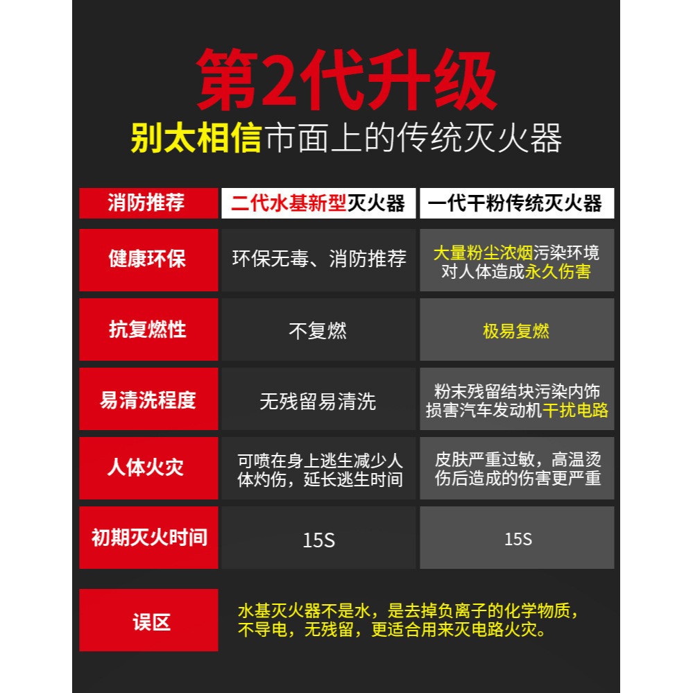 車載水基滅火器汽車用家用店用年檢私家車小型便攜式消防器材專用-細節圖6