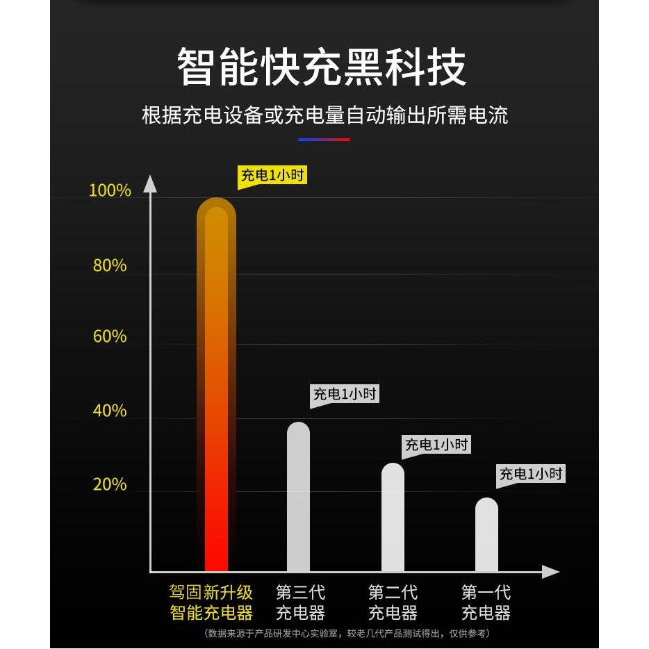 車載充電器一拖三拖二插座汽車用快充usb點煙器轉換插頭手機車充-細節圖8
