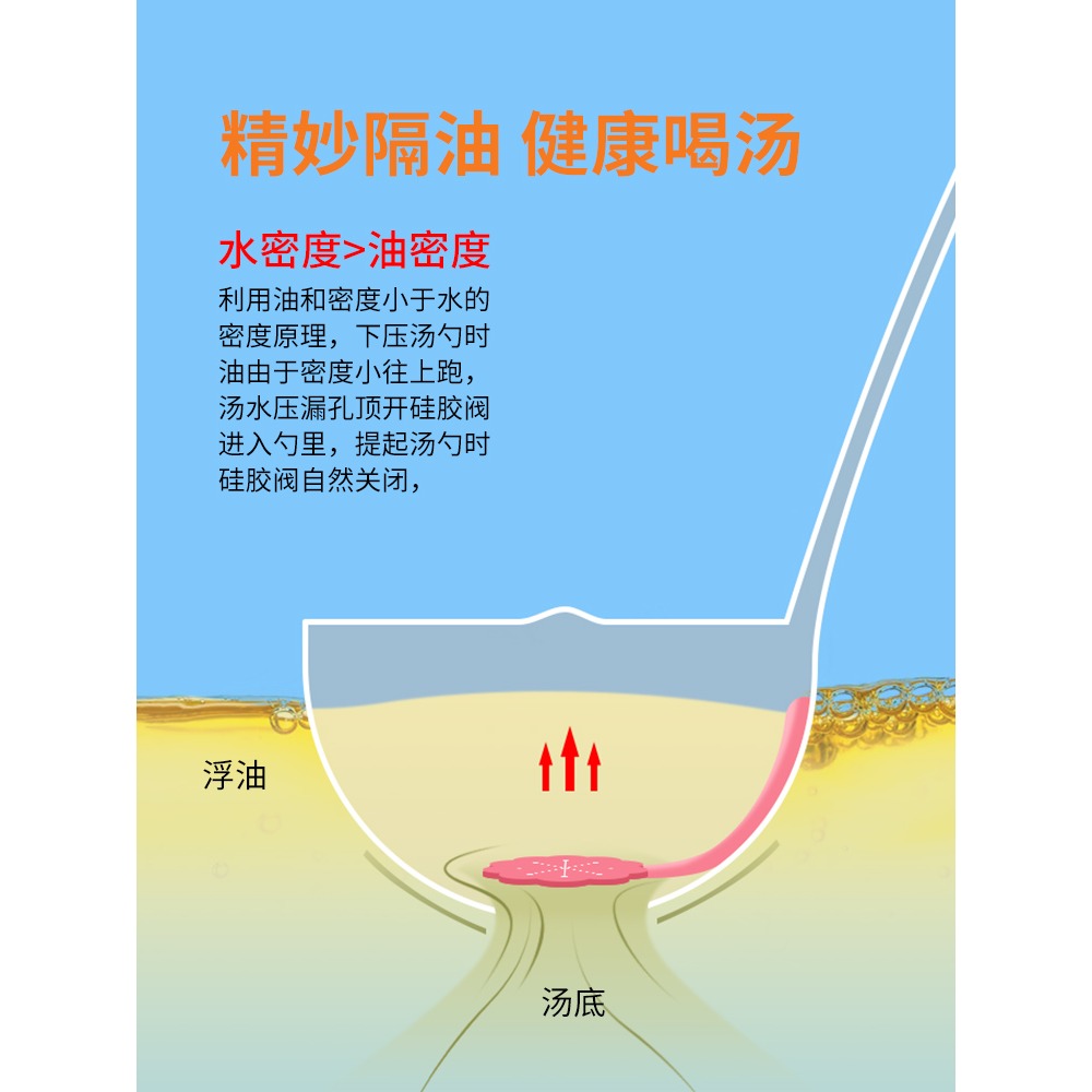 喝湯去濾油勺抖音漏油勺瀝油撇油神器湯勺去油漏過濾火鍋過油撈勺-細節圖3