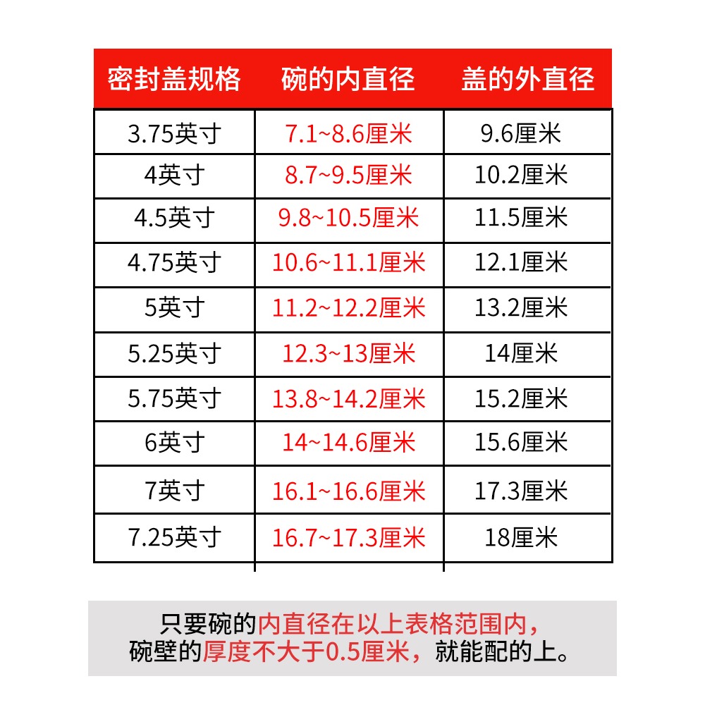 密封蓋保鮮塑料碗蓋圓形通用飯盒蓋子微波爐加熱蓋家用硅膠透明蓋-細節圖3