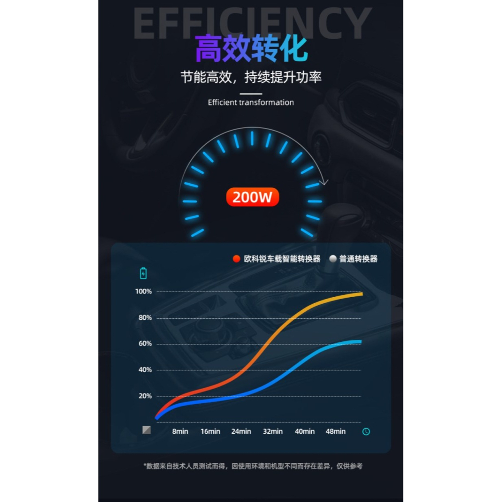 車載逆變器12V24V伏轉220V伏手機平板筆記本電腦汽貨車充電變壓器-細節圖10