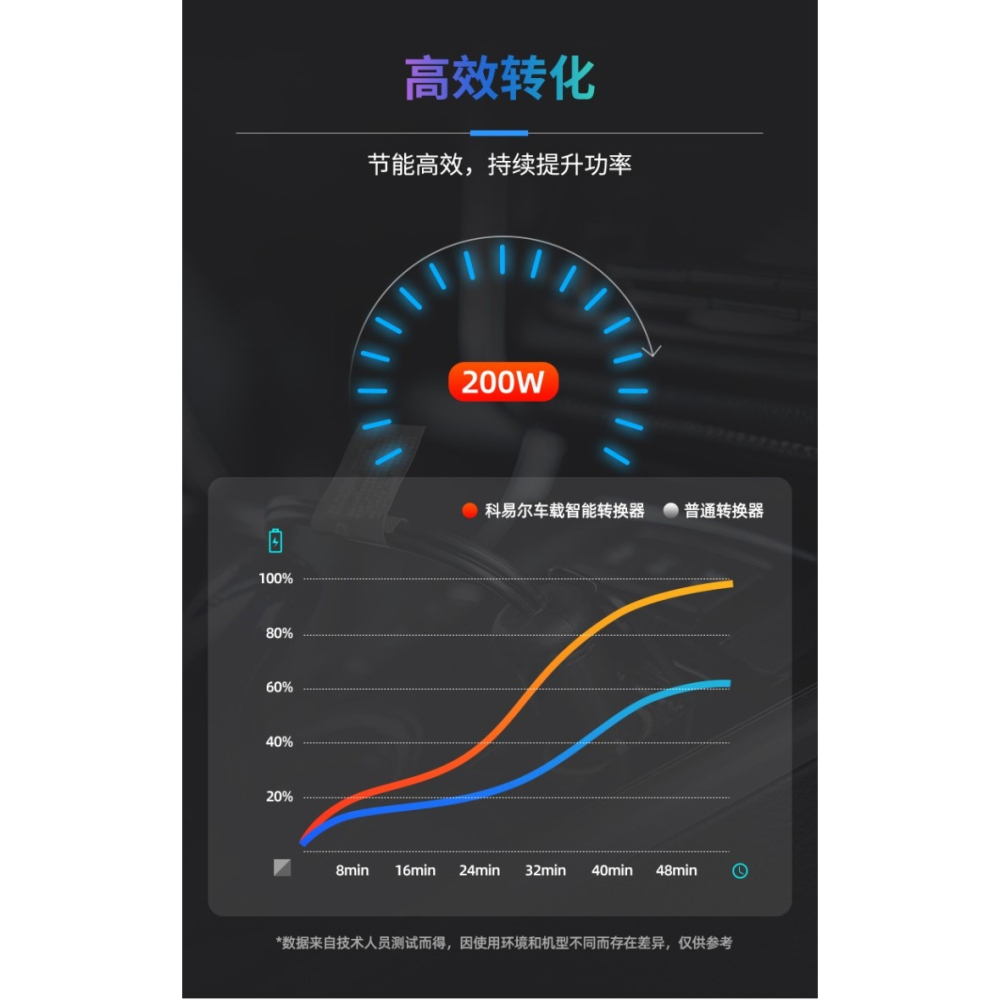車載充電器逆變器12v24伏轉220v多功能電源轉換器汽車通用插座充-細節圖10