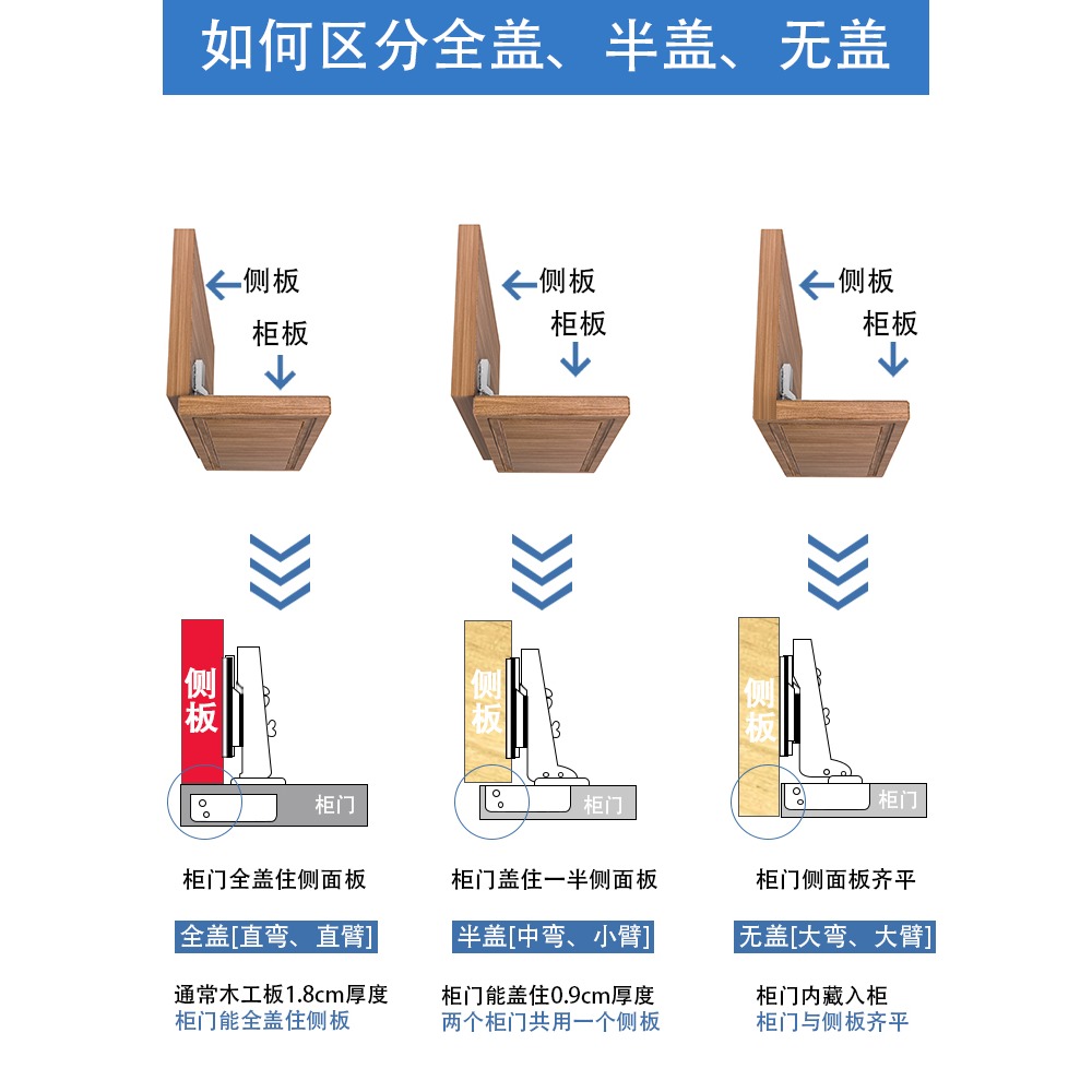 鉸鏈304不銹鋼緩沖阻尼彈簧飛機櫥櫃門中彎半蓋五金折疊衣櫃合頁-細節圖4