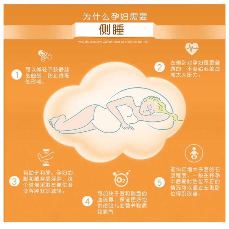 孕婦枕頭護腰側睡孕期託腹靠枕墊夾腿睡覺神器可拆洗抱枕長條枕女-細節圖7