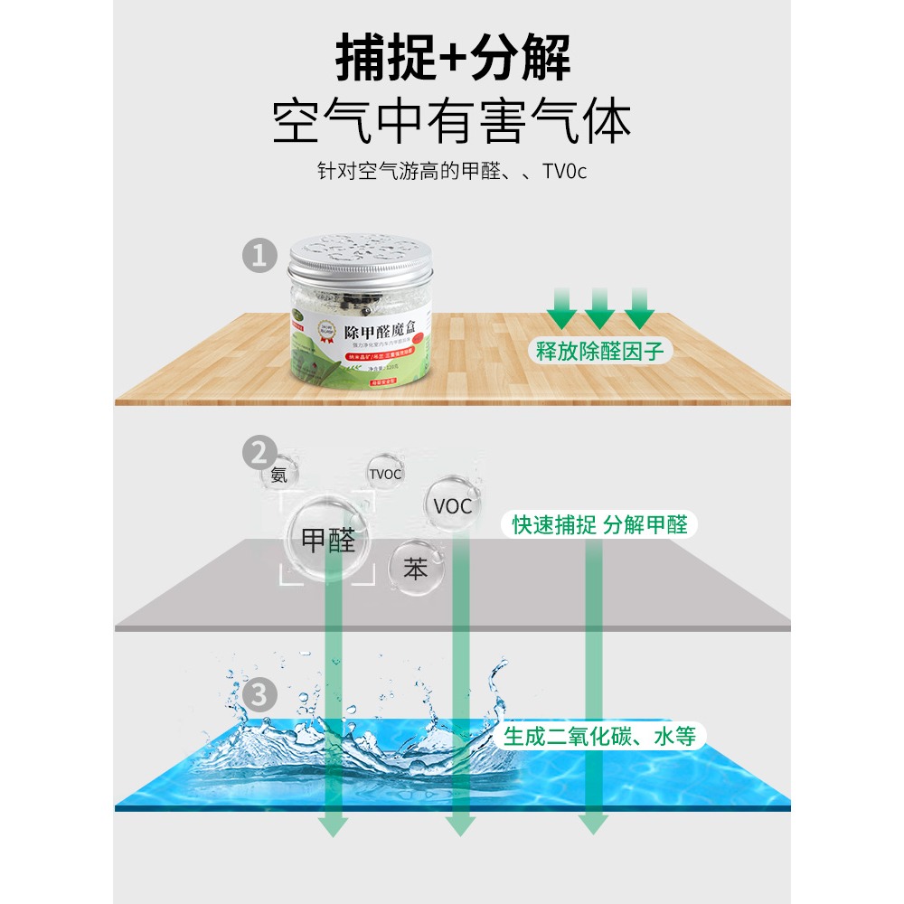 除甲醛清除劑新房家用強力型甲醛凈魔盒吸去除異味凈化吸甲醛神器-細節圖3