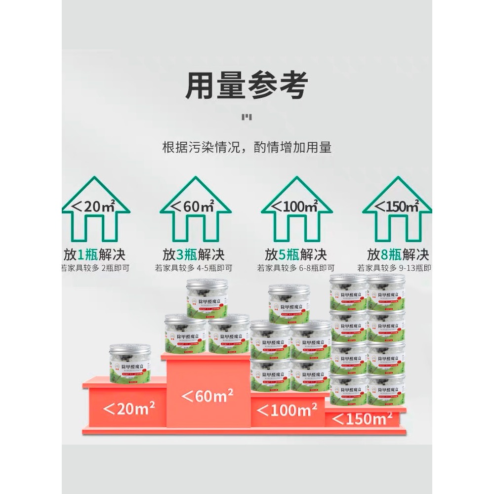除甲醛清除劑新房家用強力型甲醛凈魔盒吸去除異味凈化吸甲醛神器-細節圖5