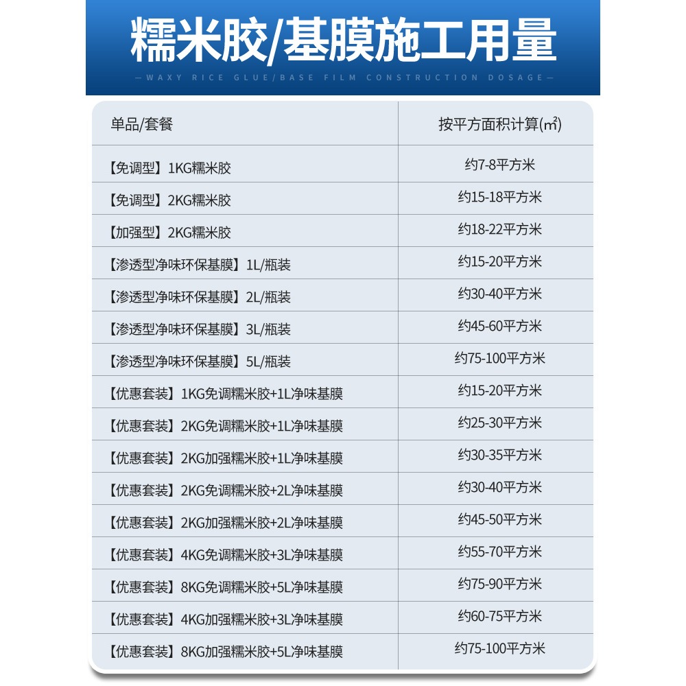 糯米膠貼墻紙專用膠水家用基膜壁紙膠修復強力環保免調墻布修補膠-細節圖3