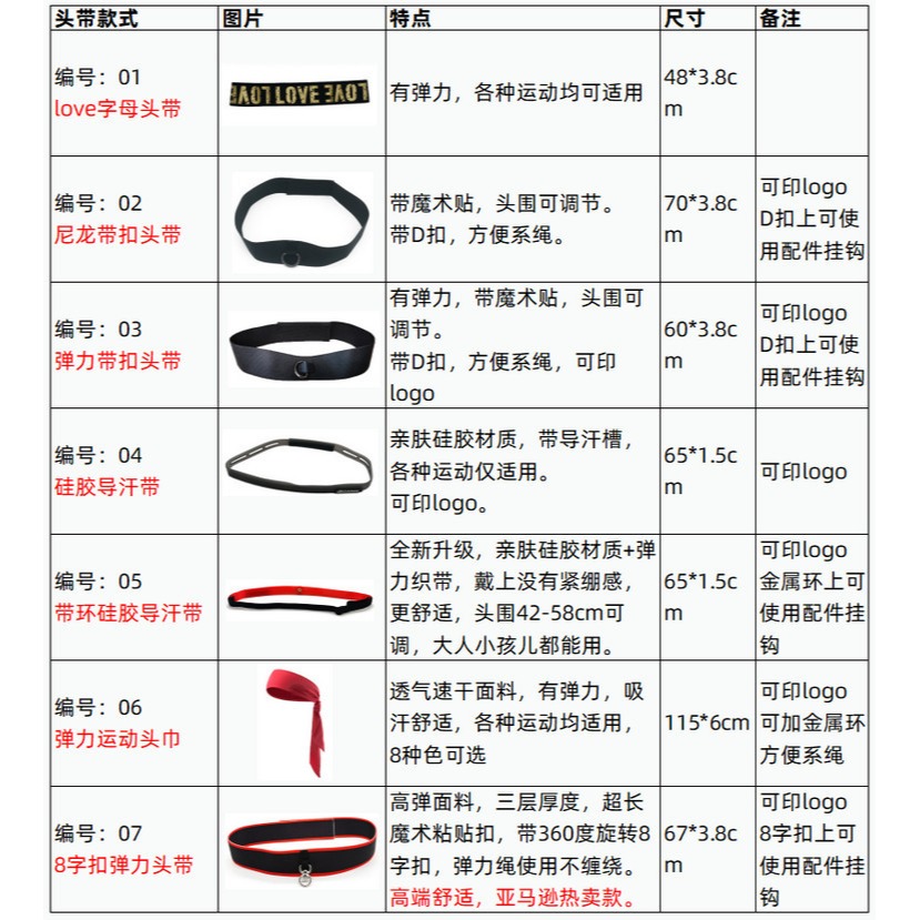 新款拳擊球頭戴式 拳擊反應訓練速度球家用拳擊反射球 亞馬遜爆款-細節圖5