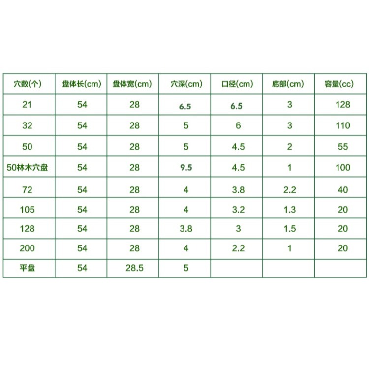 穴盤育苗盒育苗盆苗木多肉育苗盆託盤塑料育苗盤加厚花盆芽菜盤箱-細節圖7