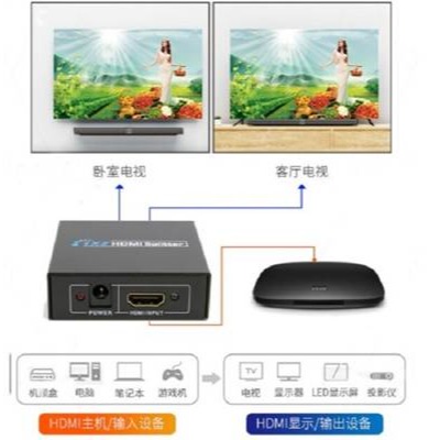 機頂盒電視盒電腦視頻hdmi分配器一進二出一分二1080P 3D分屏器-細節圖2