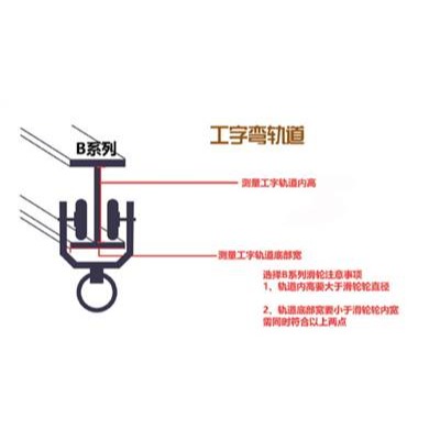 窗簾滑輪老式滾輪軌道配件輔料輪子通用工字軌直軌納米軌掛鉤環輪-細節圖3