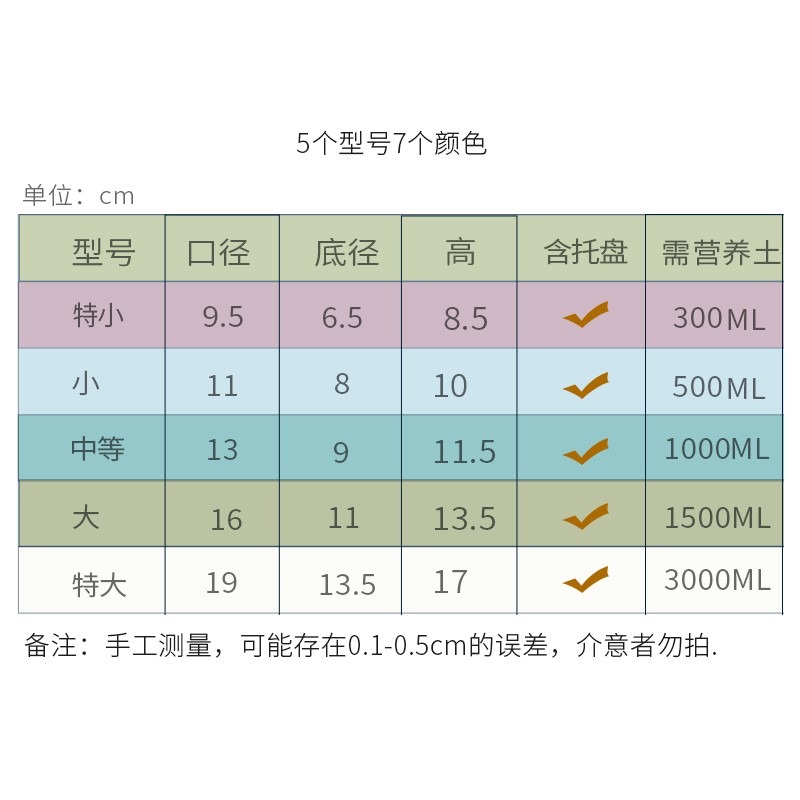 創意圓形多肉花盆 樹脂環保塑料花盆 綠蘿仿陶瓷彩色橫紋塑料送託-細節圖4