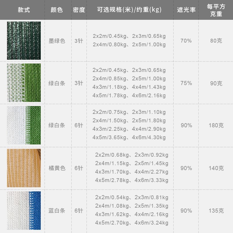 庭院綠植多肉遮陰網遮陽網3針6針包邊加密隔熱陽臺防曬網園藝用品-細節圖4