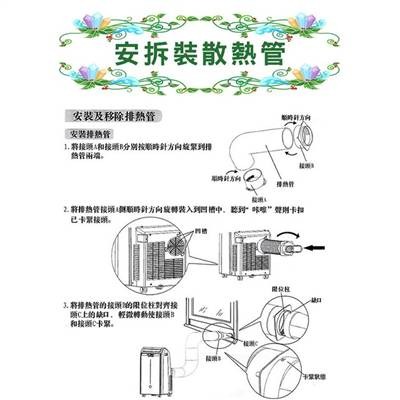 清倉!!福利品9成新【BD冰點】4~6坪 冰點移動式冷氣機FW-26CP1(E0786-A)-細節圖2