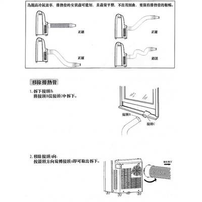 清倉!!福利品9成新【BD冰點】4~6坪 冰點移動式冷氣機FW-26CP1(E0786-A)-細節圖4