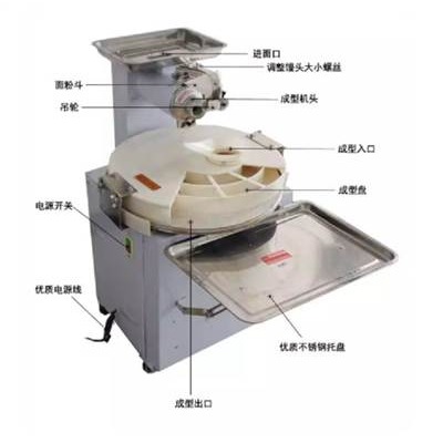 全新只有一臺~商用圓饅頭機盤式饅頭成型機全自動家用小型切面劑子機饅頭滾圓機-細節圖2