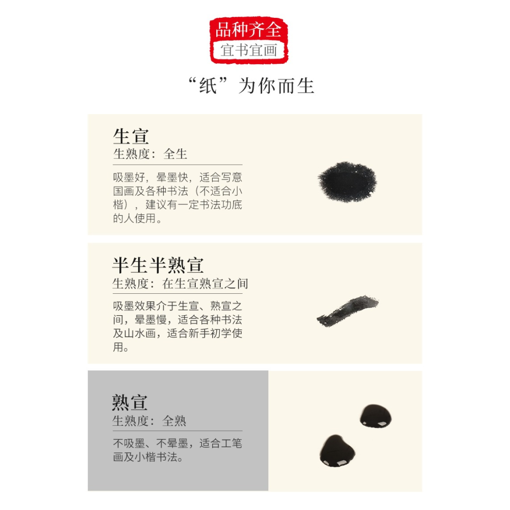 工筆畫紙 專用熟宣 三尺整張四尺對開初學者國畫書法畫畫熟萱宣紙-細節圖7