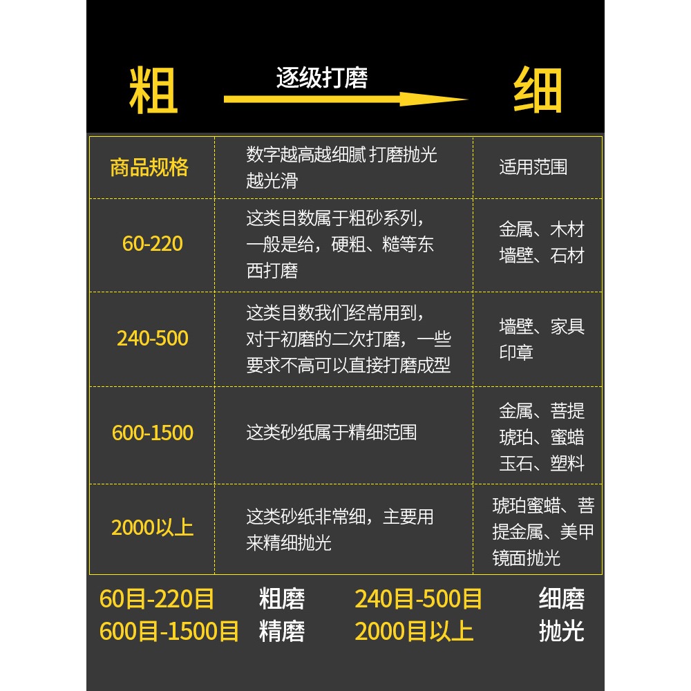 砂紙打磨拋光超細10000水磨水砂紙沙紙幹磨磨砂紙細2000目砂布片-細節圖5
