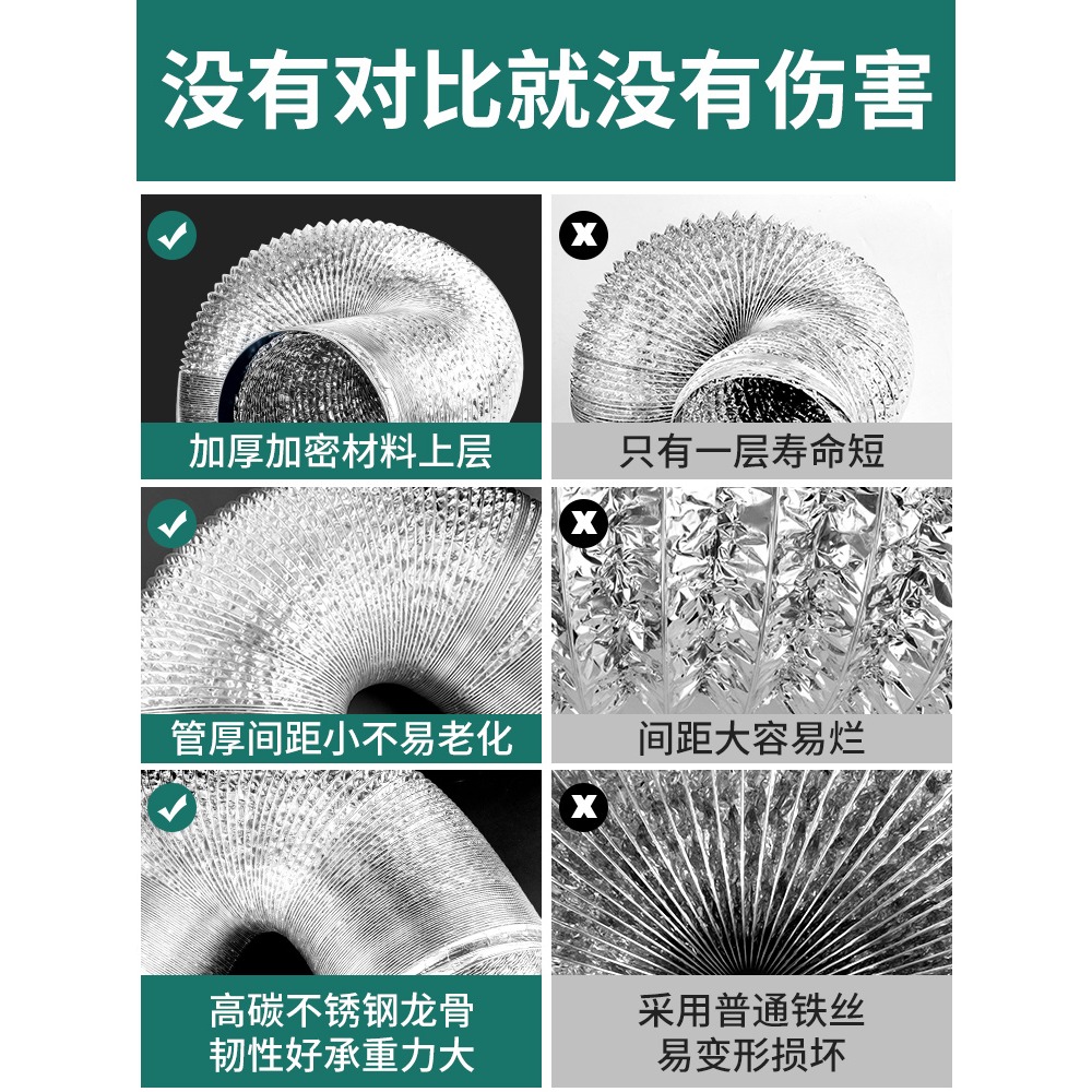 抽吸油煙機排煙管排煙管道排風管鋁箔油煙管廚房伸縮軟管排氣管-細節圖5