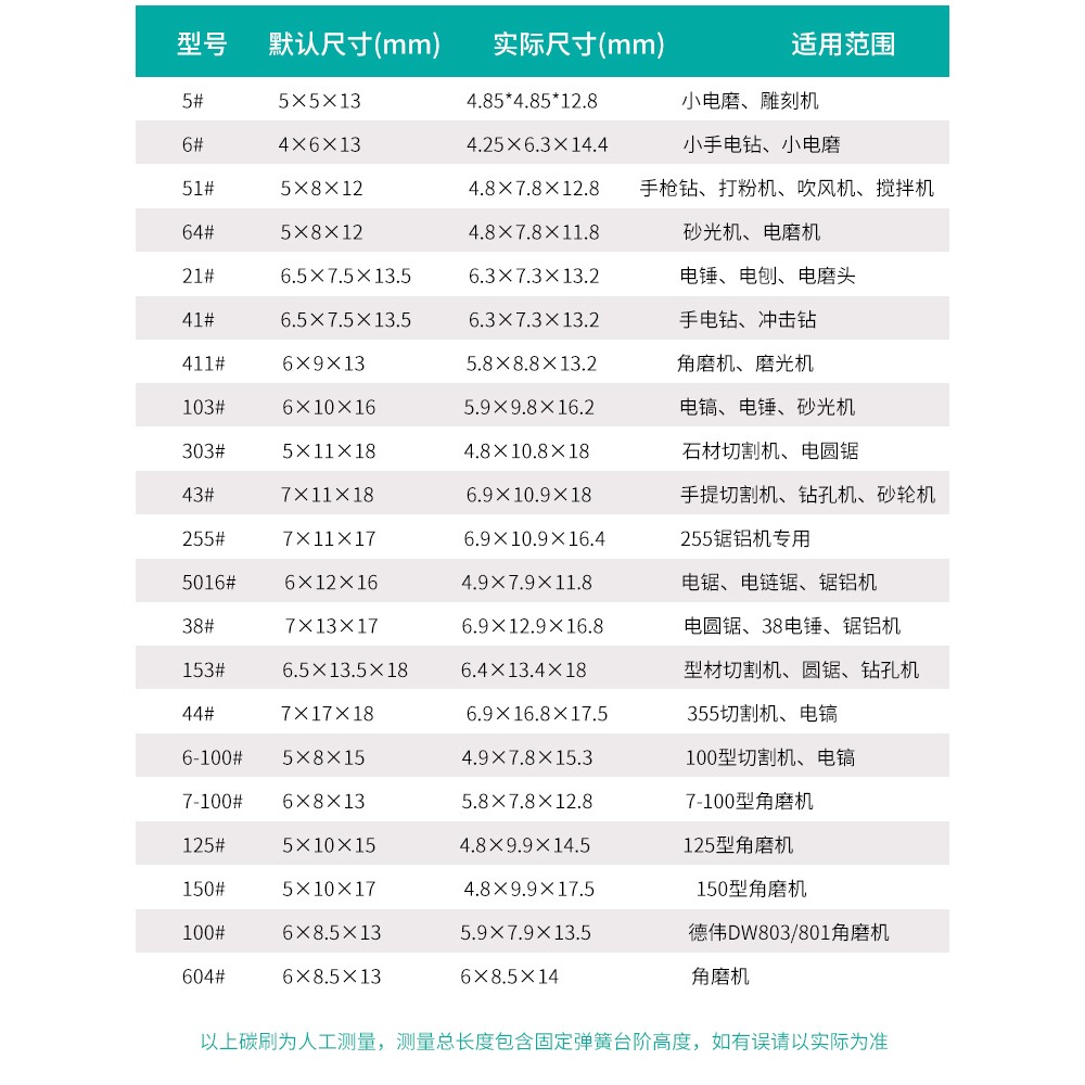 碳刷電刷電動工具彈簧通用電機角磨機電鉆錘切割機磨光機各種型號-細節圖3