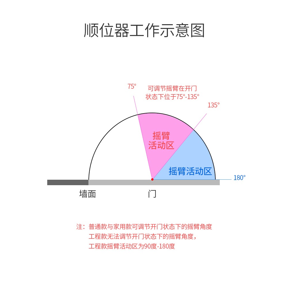 防火門不銹鋼順位器開門器消防門通道閉門彈簧順序器開門關門輔助-細節圖3