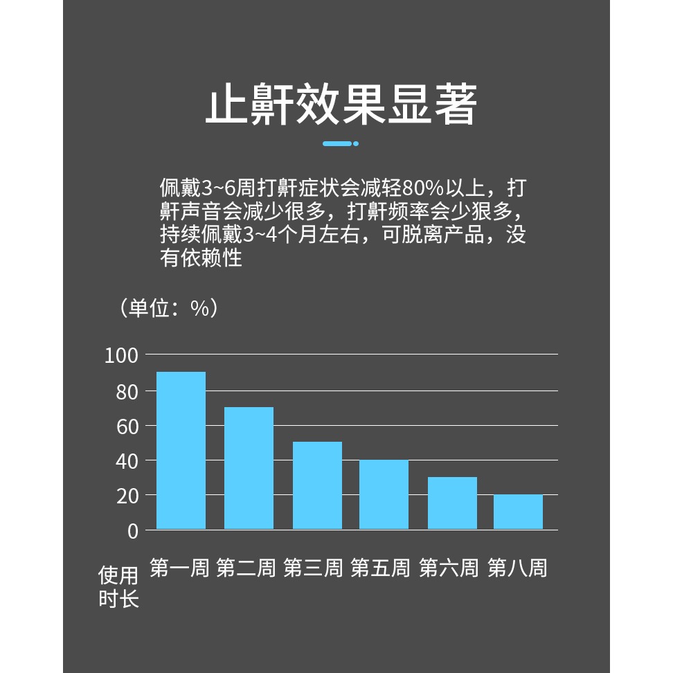 止鼾神器防止打呼嚕聲防打呼嚕鼻夾治打鼾睡覺止鼾器呼吸矯正器男-細節圖9