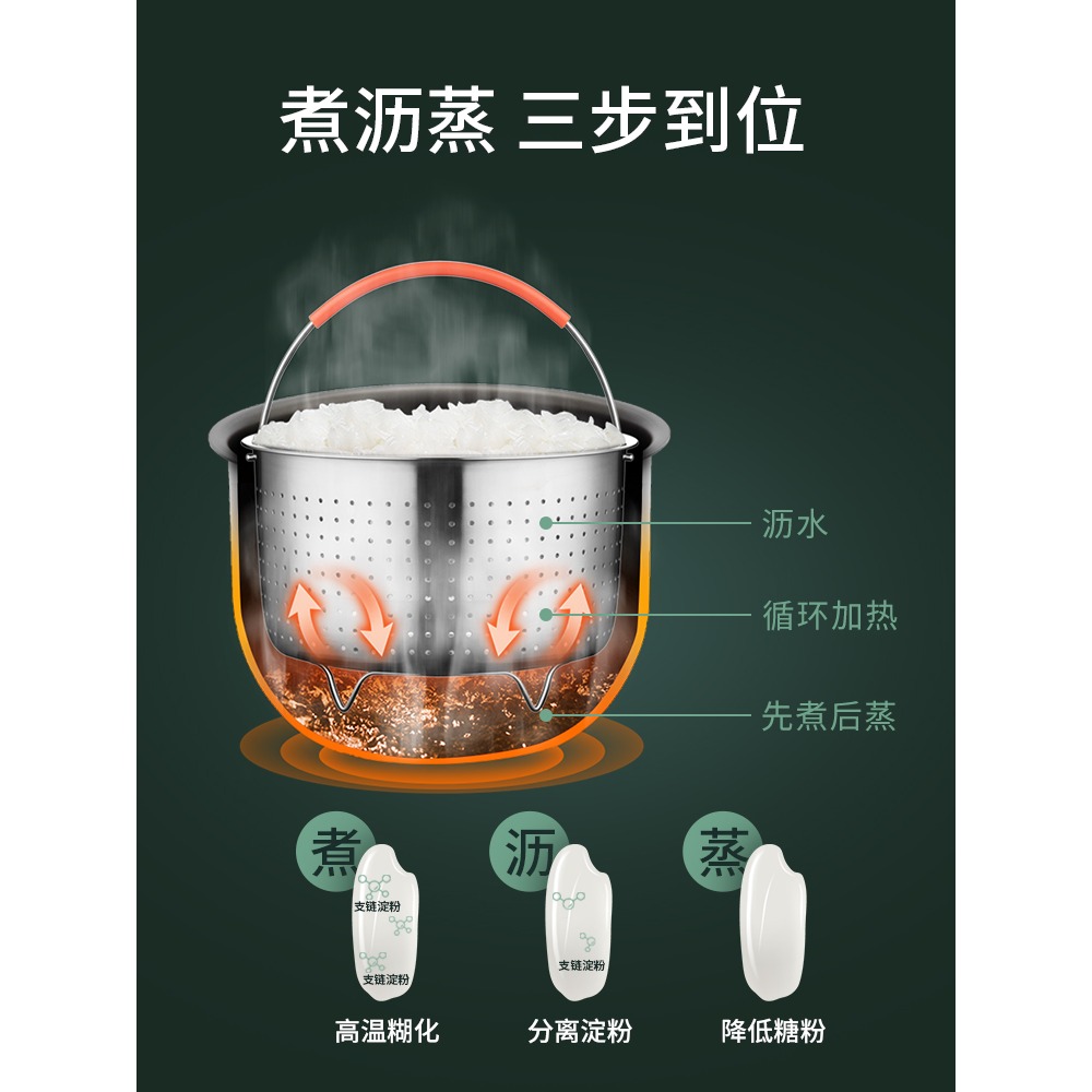 蒸飯神器瀝米飯電飯煲鍋低糖隔水蒸籠通用加高304米湯分離不銹鋼-細節圖4