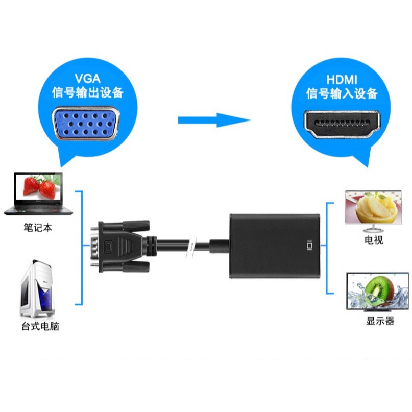 電腦主機VGA轉HDMI線VGA公轉HDMI母轉換器電腦電視投影儀轉換線-細節圖3