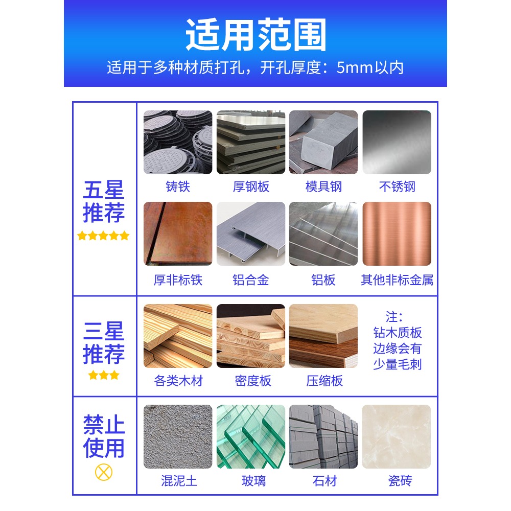 不銹鋼開孔器鐵皮鋼板打孔密齒鉆孔水槽金屬鋁多齒合金鉆頭專用25-細節圖4