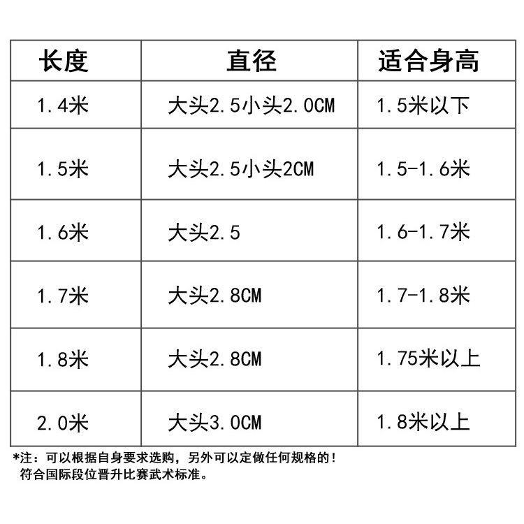 精細加工頭粗尾細白蠟桿武術棍少林齊眉棍棍術表演競賽體育考覈棍-細節圖2