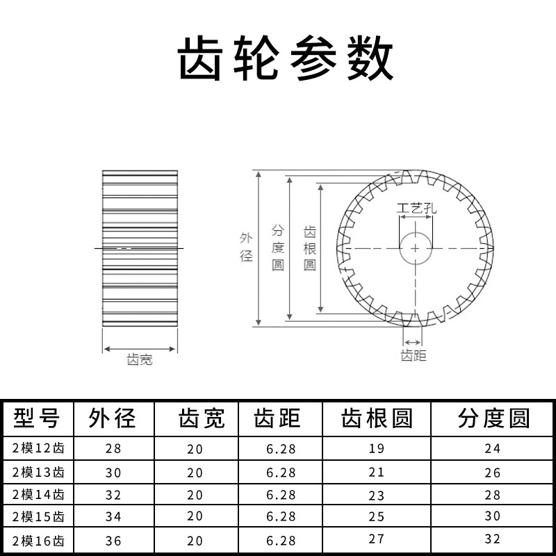 、直m2m36齒數模數2m36m36模2齒輪正齒-細節圖2