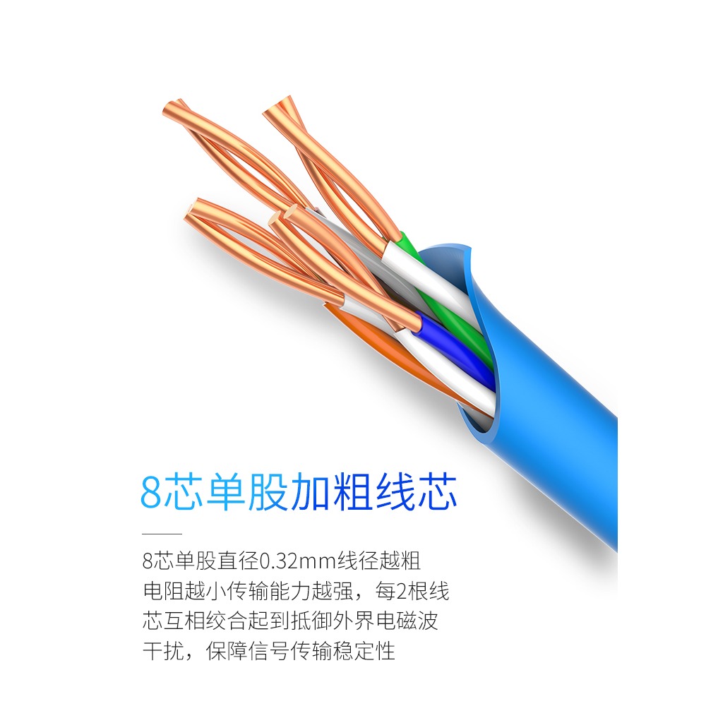 連接線透明精緻對接加長網絡電視網絡線路由器頭接收實用加粗。！-細節圖4