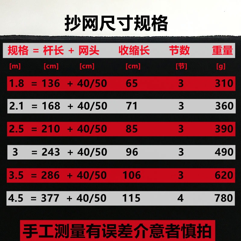 抄網不銹鋼魚抄網撈魚網抄魚網伸縮桿抄網全套小眼抄網頭折疊實心-細節圖3
