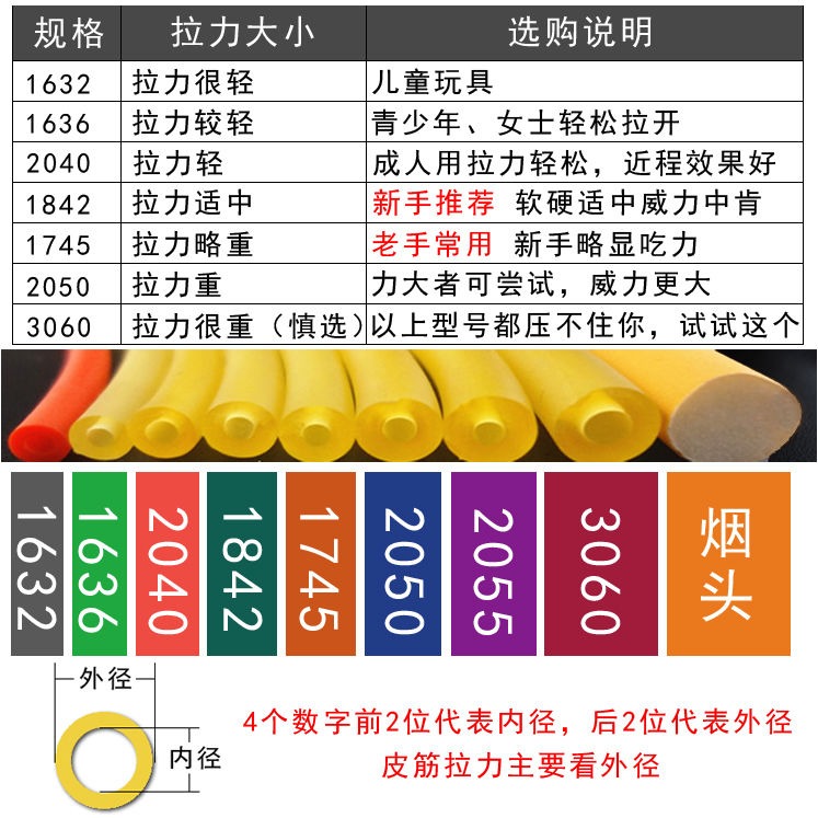 彈弓皮筋圓乳膠管高彈暴力橡皮筋傳統弓皮子無架進口防凍射魚專用-細節圖2