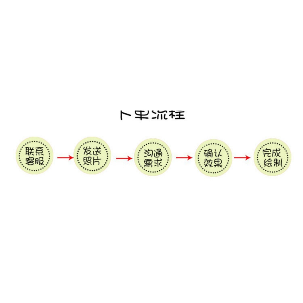 情侶款鑰匙扣鏈定製做女神節禮物diy照片創意送男生掛件一對訂制-細節圖8