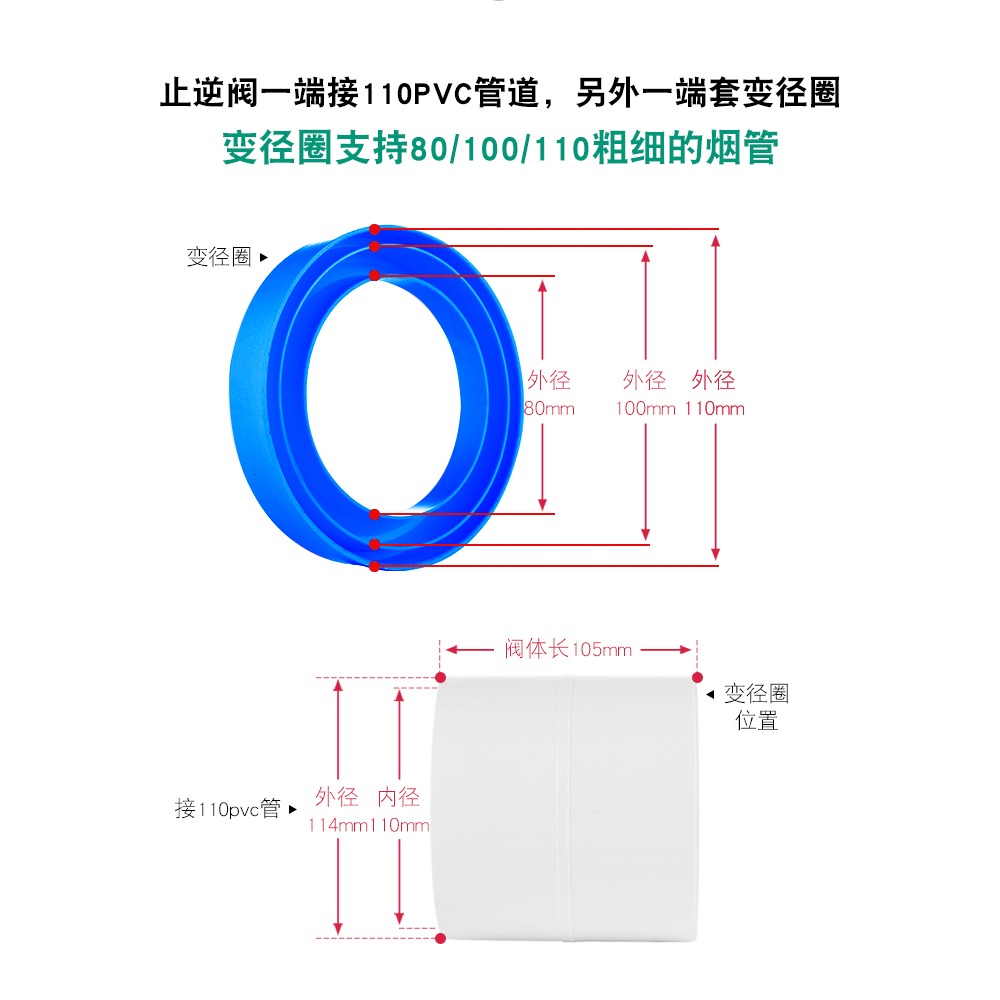 衛生pvc浴霸逆閥止回閥防味風扇75pvc衛生間通風廁所排風扇止逆風-細節圖3