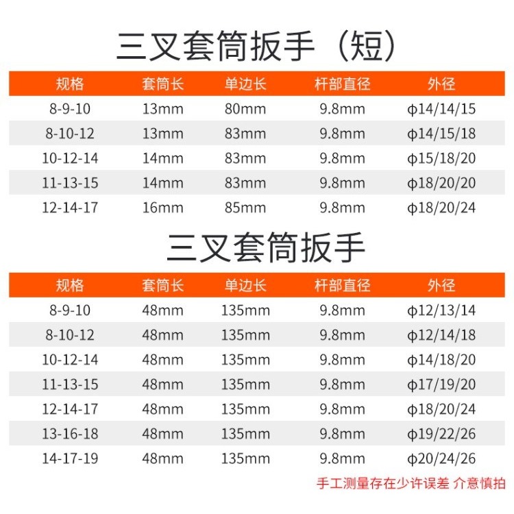 .工具專用口螺帽6分8分1寸三叉拆裝排污電熱水器套筒扳手.-細節圖9