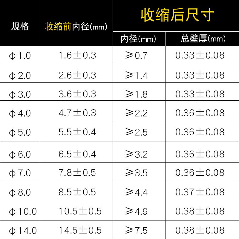 管保接線收縮管家絕緣電工數據線電線縮管保護套管電纜熱縮數據-細節圖3