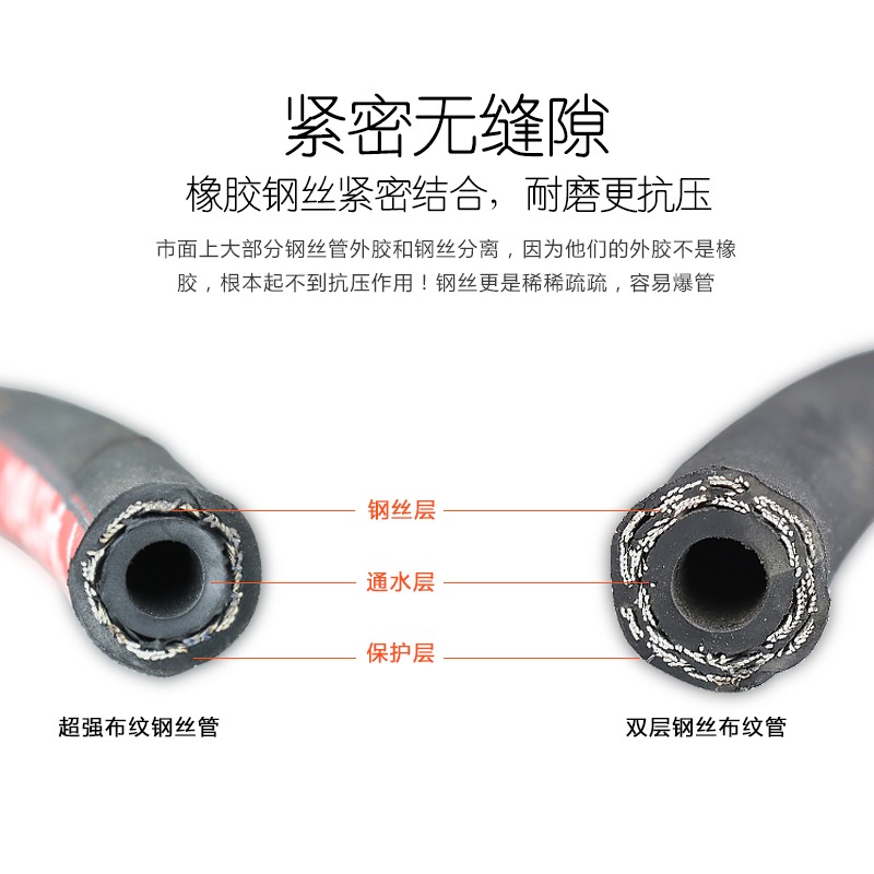適用黑貓熊貓吉普斯款洗車機超高壓360型3/8清洗機鋼絲出水管配件-細節圖3