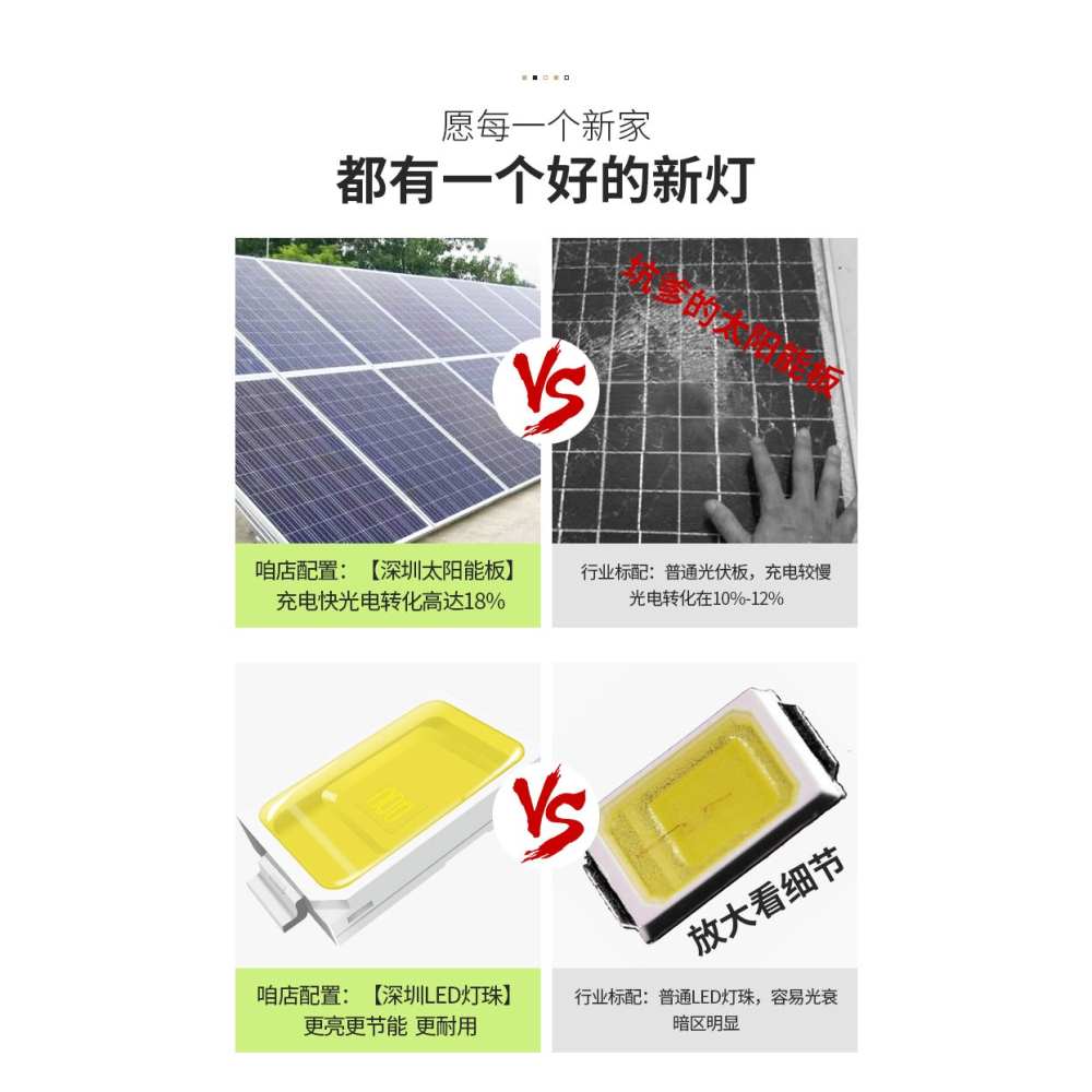 太陽能壁燈人體感應戶外庭院燈現代室外花園陽臺燈別墅大門外墻燈-細節圖8