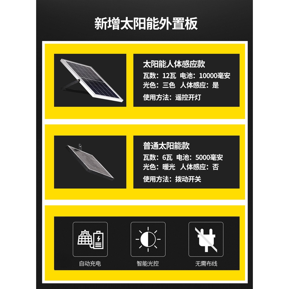 戶外吊燈太陽能人體感應歐式陽臺涼亭燈超亮美式大門葡萄架庭院燈-細節圖8