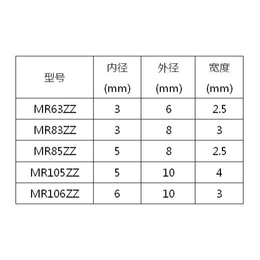 3D打印機配件微型軸承 MR63ZZ  MR83ZZ MR85ZZ  MR105ZZ  MR106ZZ-細節圖4