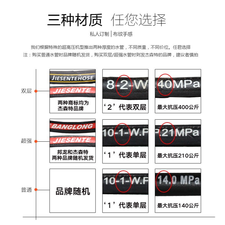 適用黑貓款清洗機配件55/280/380高壓洗車機水管包布鋼絲出水管-細節圖2