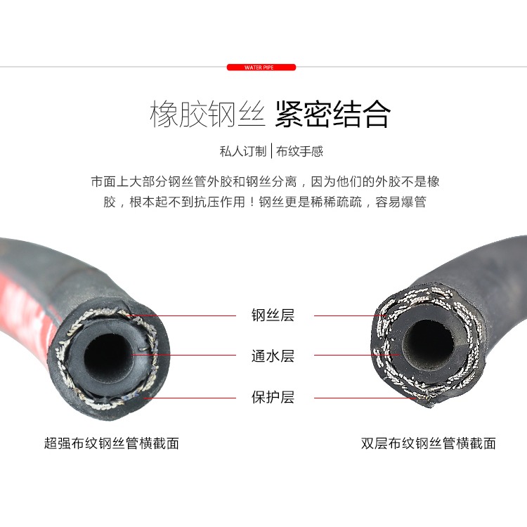 適用黑貓款清洗機配件55/280/380高壓洗車機水管包布鋼絲出水管-細節圖3