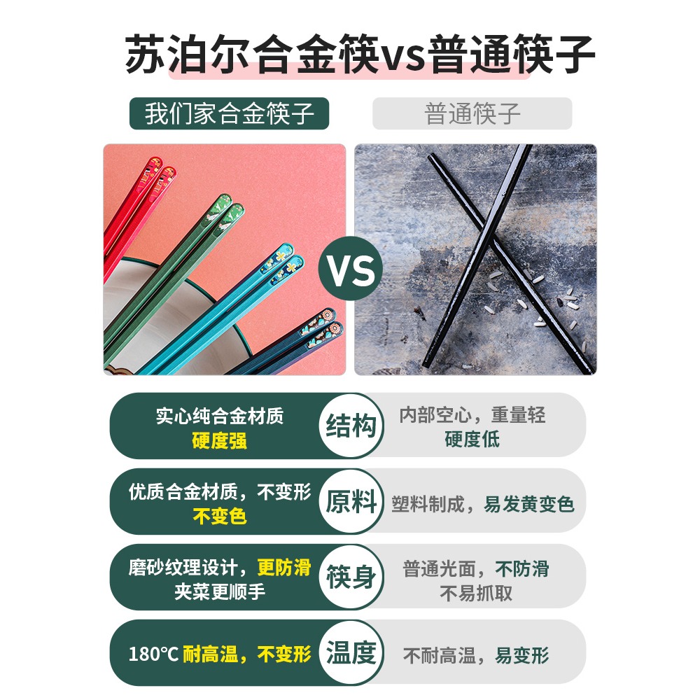 蘇泊爾筷子家用一人一筷防滑高檔合金家庭區分新款尖頭耐高溫公筷-細節圖4