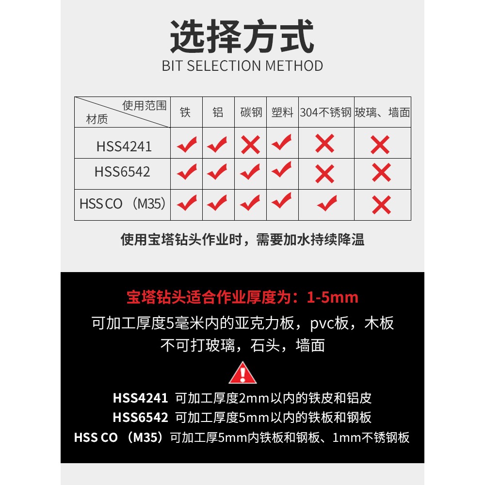 寶塔鉆頭萬能階梯錐形打孔器開孔器多功能擴孔鋼鐵不銹鋼金屬-細節圖2