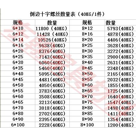 斜平頭倒邊十字螺絲傢俱螺絲嬰兒牀配件螺栓絲 牀頭櫥櫃螺絲M6M8-細節圖3